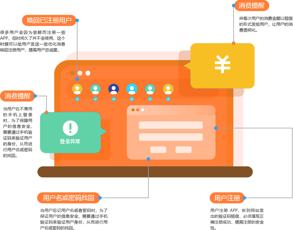 互联网解决方案